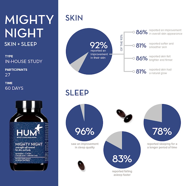 HUM NUTRITION Mighty Night Overnight Renewal Supplement купить в Beauty Storage. Быстрая доставка по России и СНГ.