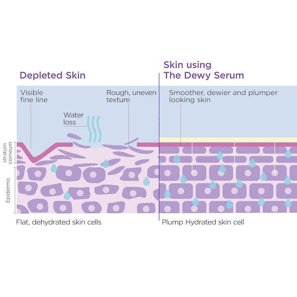 TATCHA The Dewy Serum Resurfacing and Plumping Treatment купить в Beauty Storage. Быстрая доставка по России и СНГ.