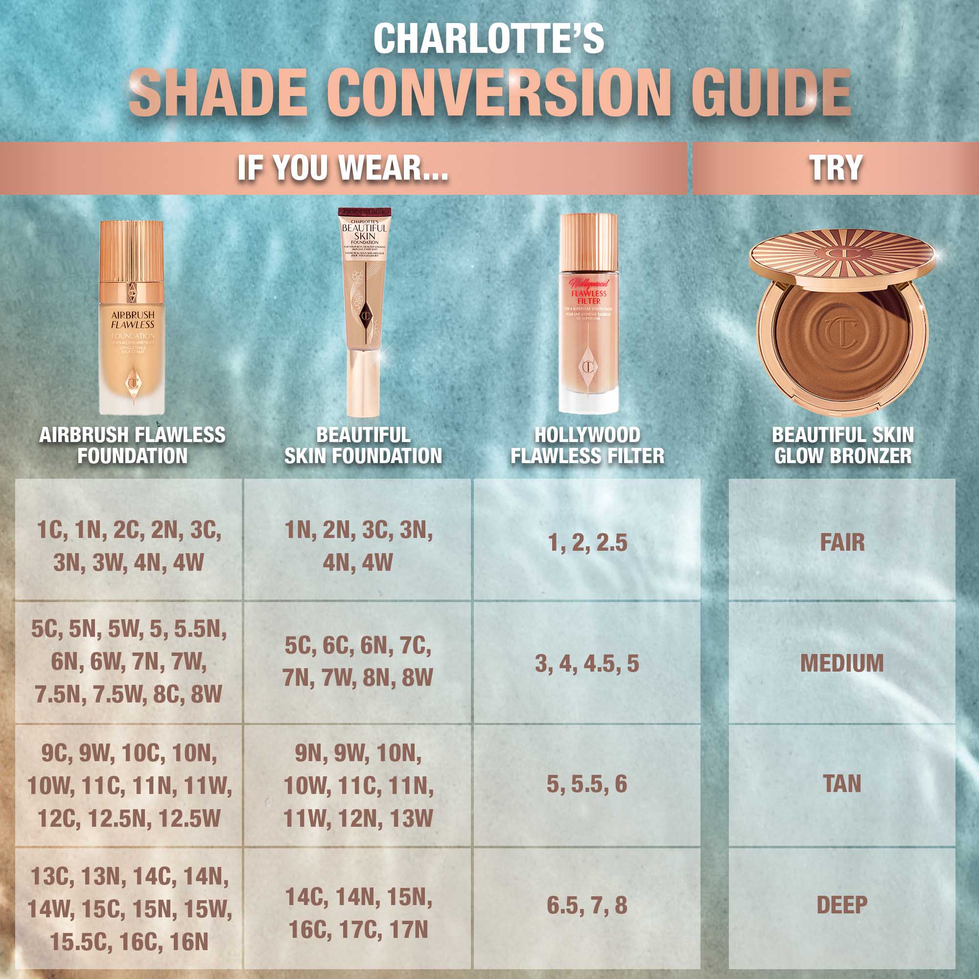 CHARLOTTE TILBURY Beautiful Skin Sun-Kissed Glow Cream Bronzer купить в Beauty Storage. Быстрая доставка по России и СНГ.