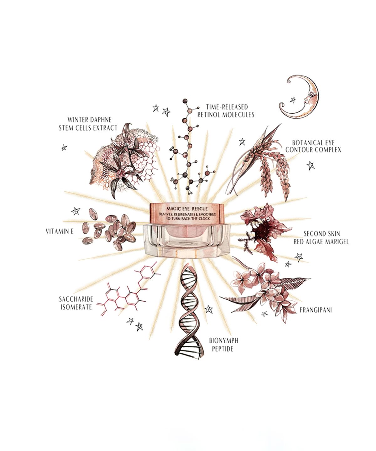 CHARLOTTE TILBURY Magic Eye Rescue купить в Beauty Storage. Быстрая доставка по России и СНГ.