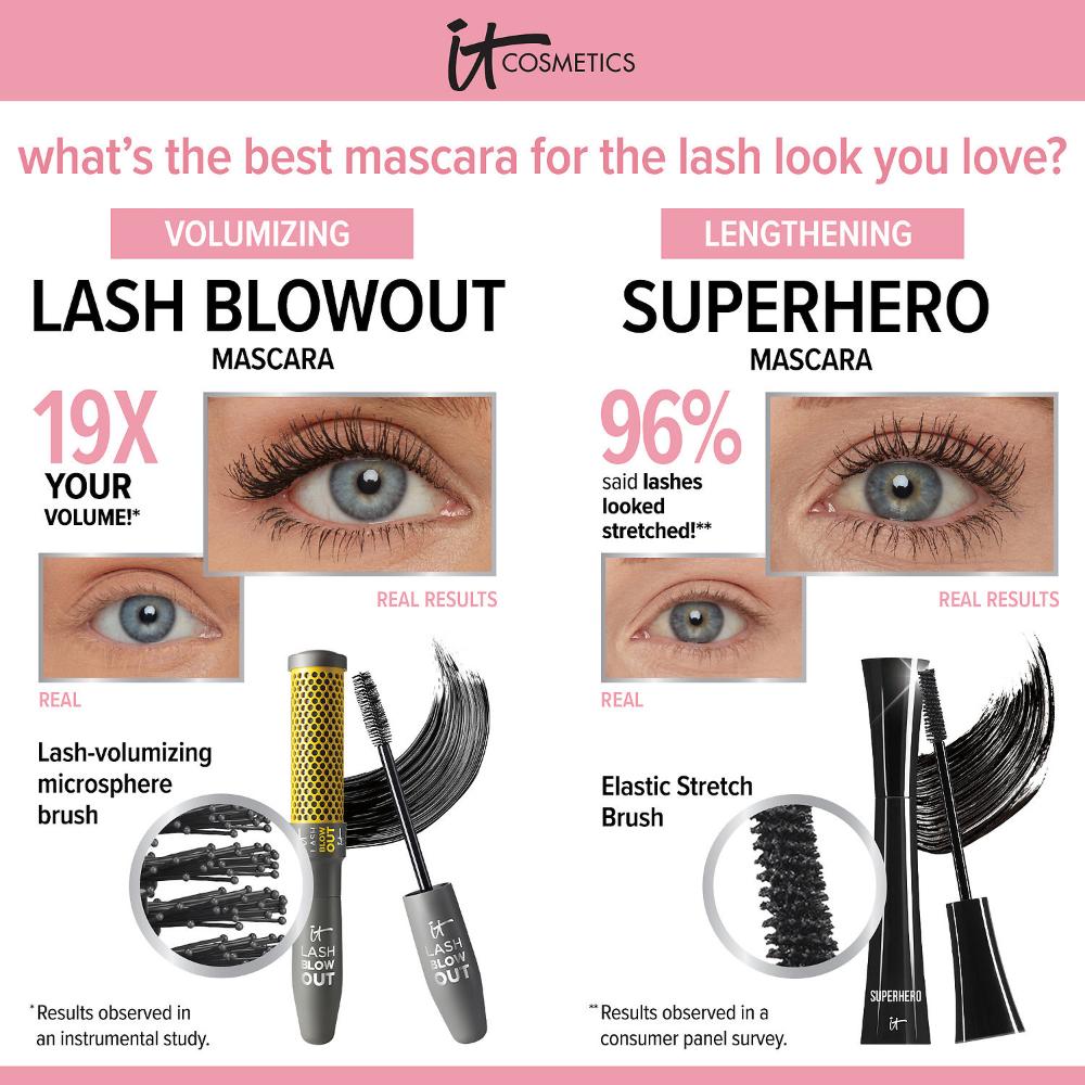 IT COSMETICS Lash Blowout Mascara купить в Beauty Storage.  Быстрая доставка по России и СНГ.