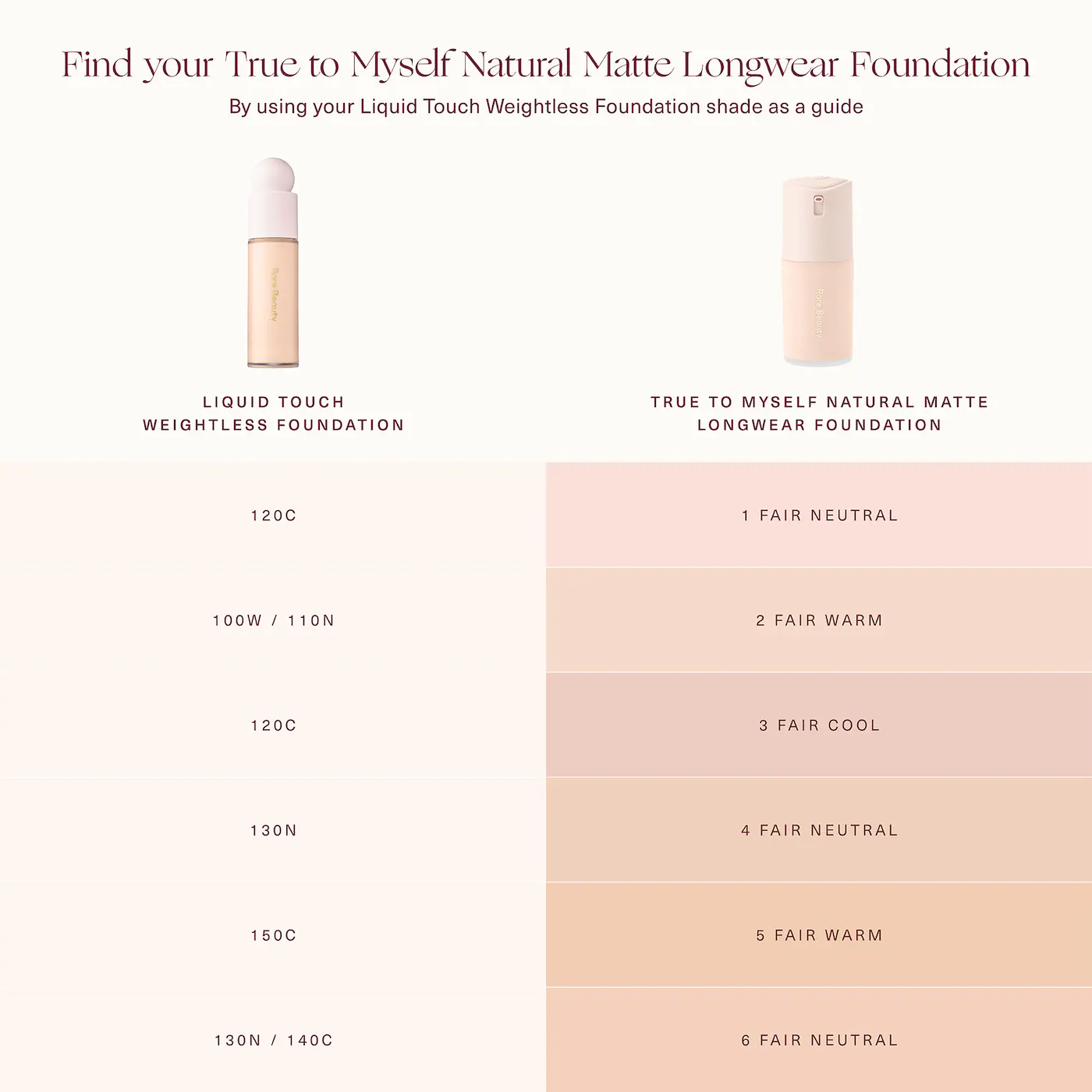 Купить RARE BEAUTY by Selena Gomez True to Myself Natural Matte Longwear Foundation ​ на Beautystorage.ru. Быстрая доставка по России и СНГ.