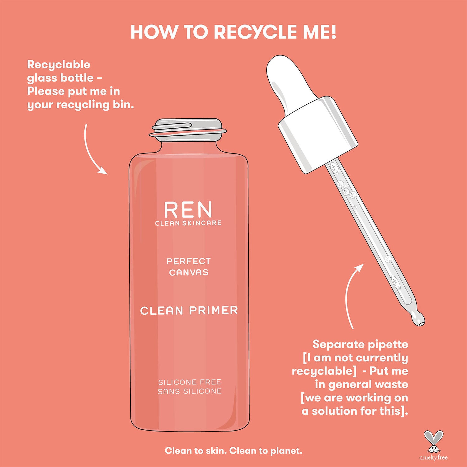 REN CLEAN SKINCARE Perfect Canvas Clean Primer