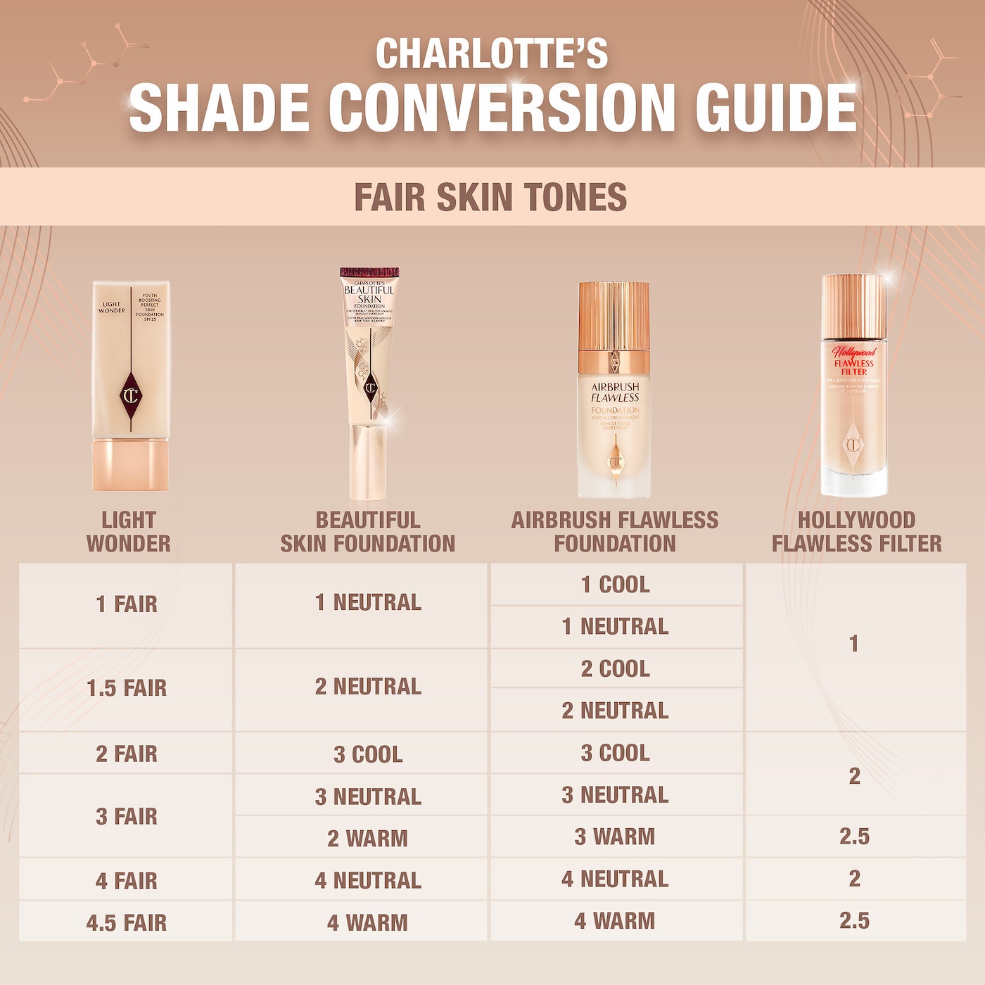 CHARLOTTE TILBURY Beautiful Skin Medium Coverage Liquid Foundation with Hyaluronic Acid купить в Beauty Storage. Быстрая доставка по России и СНГ.
