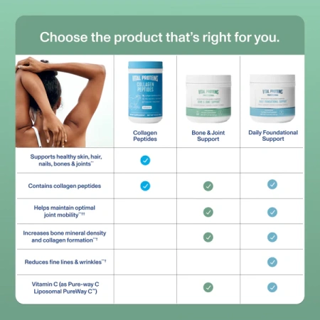 VITAL PROTEINS Bone & Joint Support купить в Beauty Storage. Быстрая доставка по России и СНГ.