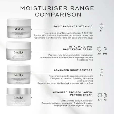 Купить MEDIK8 Advanced Pro-Collagen+ Peptide Cream на Beautystorage.ru. Быстрая доставка по России и СНГ.