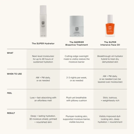 Купить U BEAUTY The SUPER Hydrator на Beautystorage.ru. Быстрая доставка по России и СНГ.