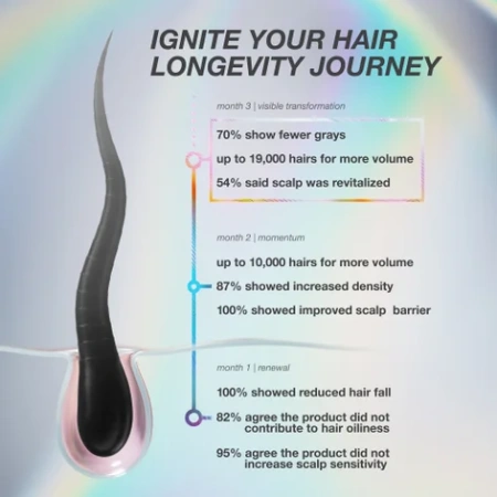 Купить K18 BIOMIMETIC HAIRSCIENCE FutureIQ Biomimetic Hair Longevity Serum на Beautystorage.ru. Быстрая доставка по России и СНГ.