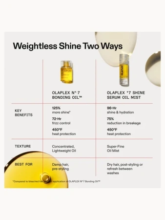 Купить OLAPLEX °.7 Shine Serum Oil Mist на Beautystorage.ru. Быстрая доставка по России и СНГ.