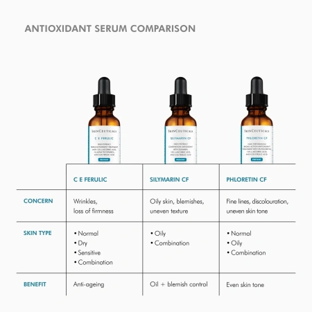 Купить SKINCEUTICALS Phloretin CF Antioxidant Serum for Normal, Combination, Discolouration-Prone Skin Types на Beautystorage.ru. Быстрая доставка по России и СНГ.