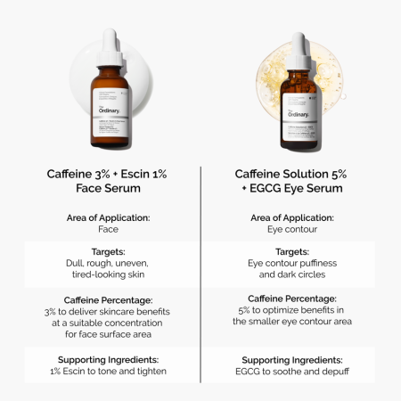 Купить THE ORDINARY Caffeine 3% + Escin 1% Face Serum на Beautystorage.ru. Быстрая доставка по России и СНГ.