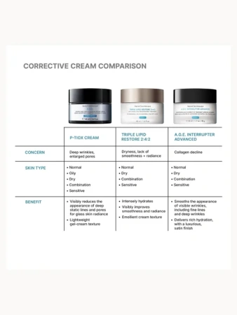 Купить SKINCEUTICALS P-TIOX Anti-Wrinkle Cream на Beautystorage.ru. Быстрая доставка по России и СНГ.
