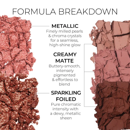 Купить NATASHA DENONA Mini Bloom Eyeshadow Palette на Beautystorage.ru. Быстрая доставка по России и СНГ.