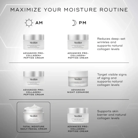 Купить MEDIK8 Total Moisture Daily Facial Cream на Beautystorage.ru. Быстрая доставка по России и СНГ.