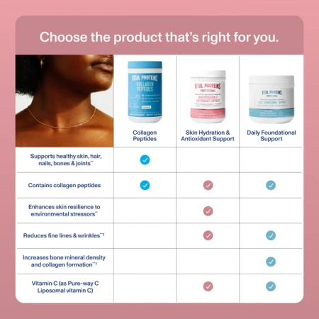 VITAL PROTEINS Skin Hydration & Antioxidant Support купить в Beauty Storage. Быстрая доставка по России и СНГ.